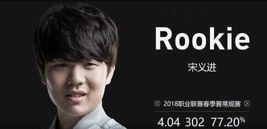 社区解读