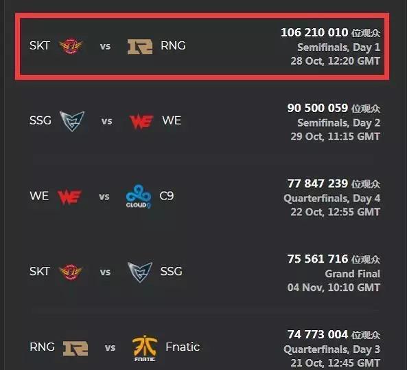 FlyQuest , G2 Esports , 和 Hanwha Life Esports 在 2025 年全球总决赛中获得第二场胜利